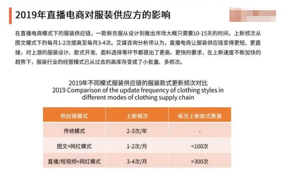 电信运营商开启电商直播新玩法，直播带货应警惕各平台政策红线