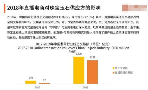 电信运营商开启电商直播新玩法，直播带货应警惕各平台政策红线