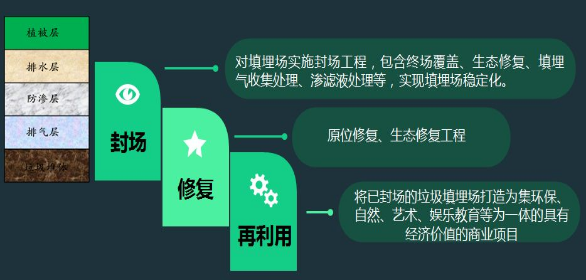 垃圾分类公司是怎么赚钱的?带你一起探究真相！