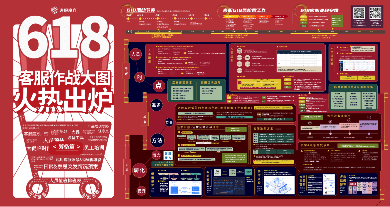 2020京东618客服作战大图火热出炉！（筹备期，持续更新……）