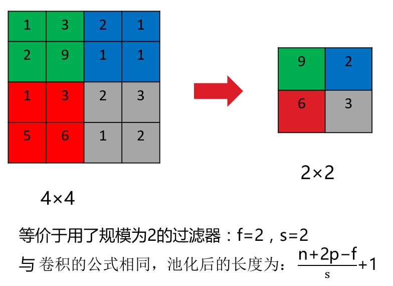 卷积神经网络是什么？