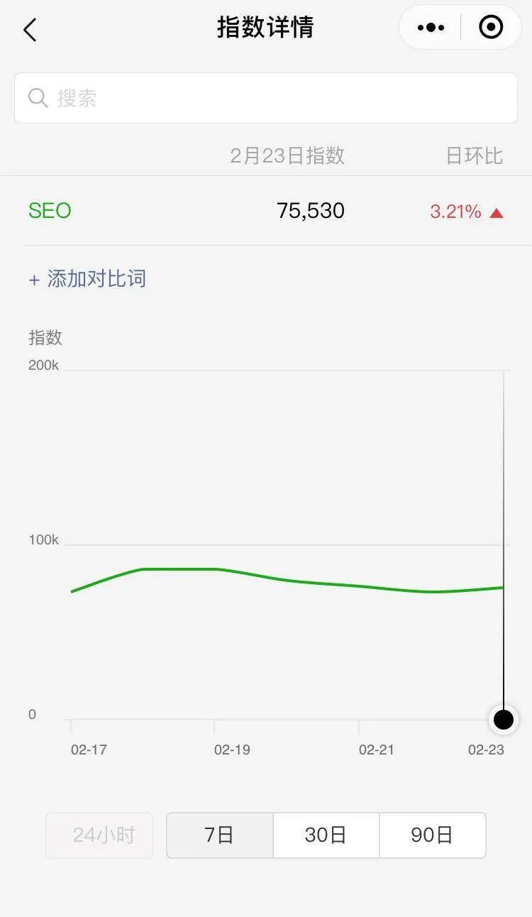 微信SEO引流（利用公众号获取免费精准流量）