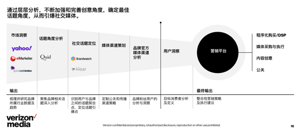 社交营销如何打开私域话题？（分享3个关键点）