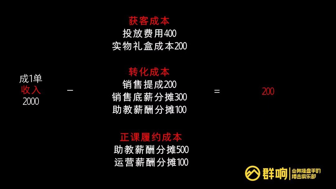 李巍：微信生态工业化投放三板斧！学会算账、产品体系、组织建设！