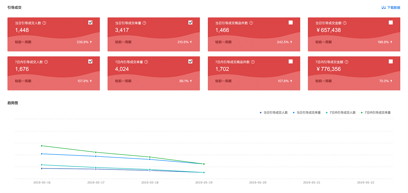 京东内容分析模块全面开放，基础版商家必读！