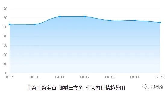 三文鱼检测出病毒,为何京东和天猫销量这么火爆？