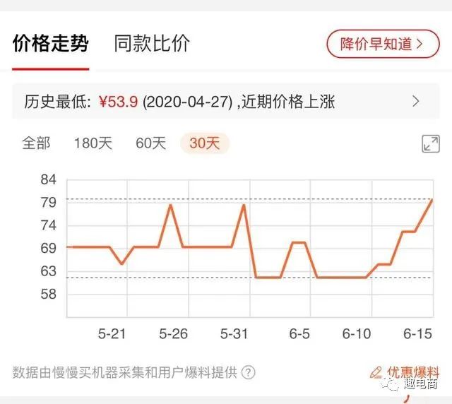 三文鱼检测出病毒,为何京东和天猫销量这么火爆？