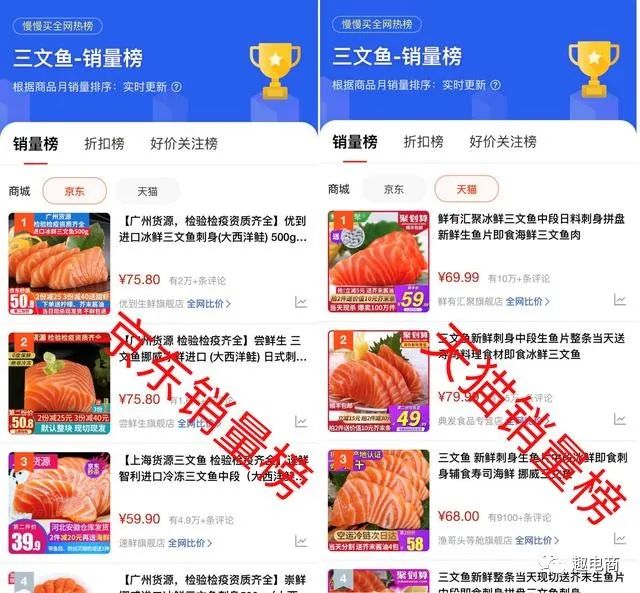 三文鱼检测出病毒,为何京东和天猫销量这么火爆？