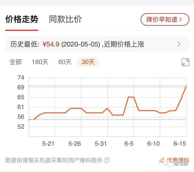 三文鱼检测出病毒,为何京东和天猫销量这么火爆？