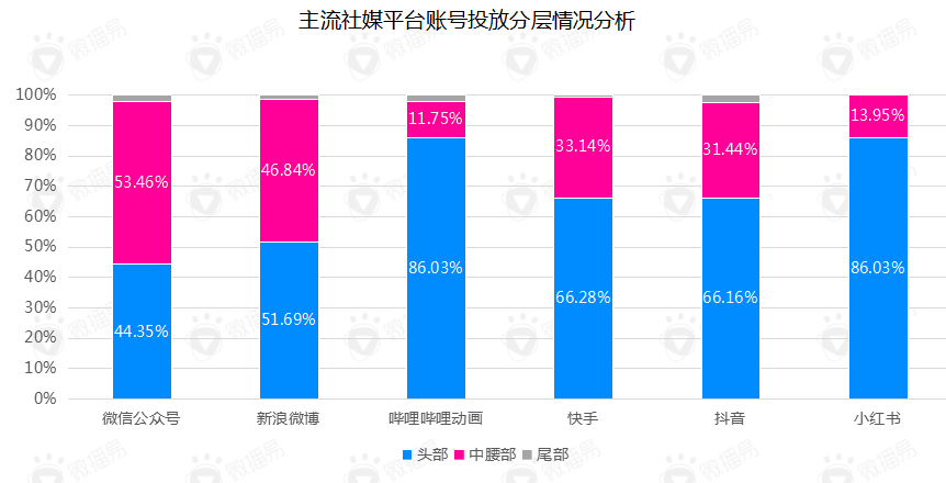 B站这手牌，品牌打不烂