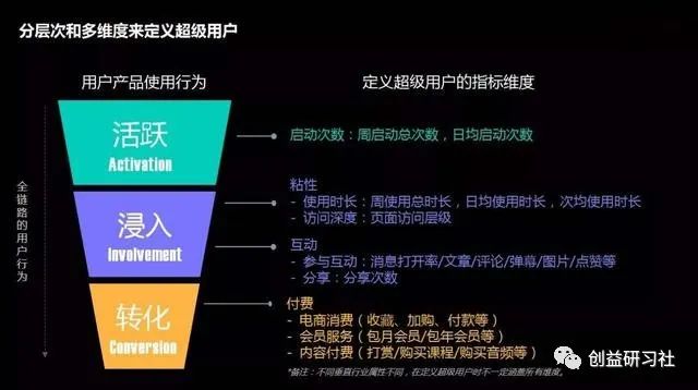 电商为什么要做私域流量,运营的真正目的又是什么？