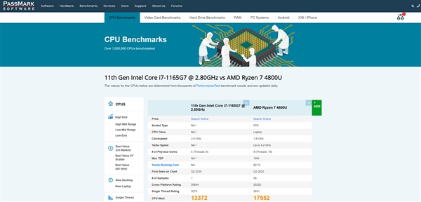 Intel酷睿i7-1165G7最新跑分曝光：单核性能比锐龙7 4800U高出24%