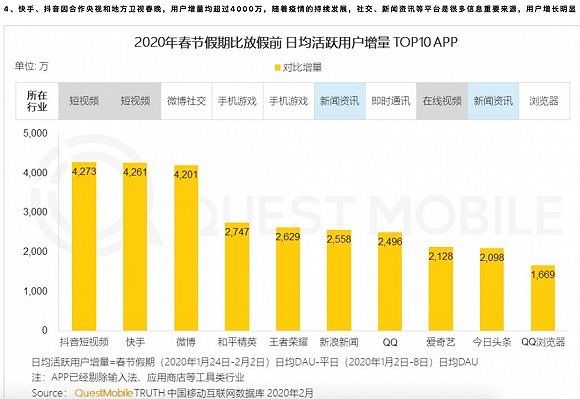 2020年将是抖音快手之间的白刃战之年，也是终局年。