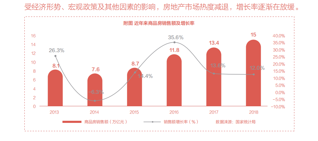 京东自营房产旗舰店上线，在房产领域究竟如何布局？