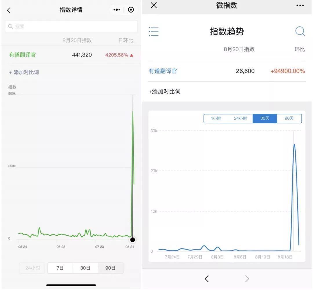 Mac Book说：“Surface续航时间比较久”丨一周V案例