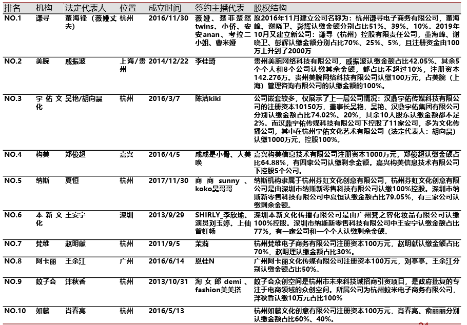 广东上海等地“直播电商之都”争夺战是因为什么？