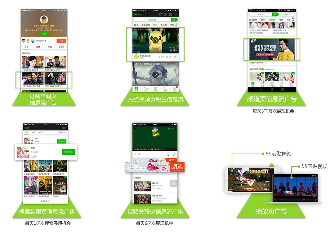 付费流量如何注意细节数据（分享各信息流平台的数据）