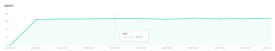 【案例】天猫nike旗舰店的品牌成长之路