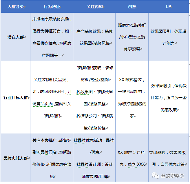 搜索引擎营销前期要做什么工作？分享四个注意点！