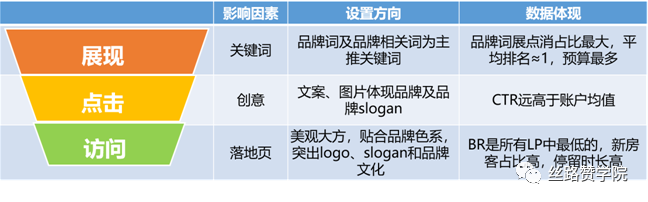 搜索引擎营销前期要做什么工作？分享四个注意点！