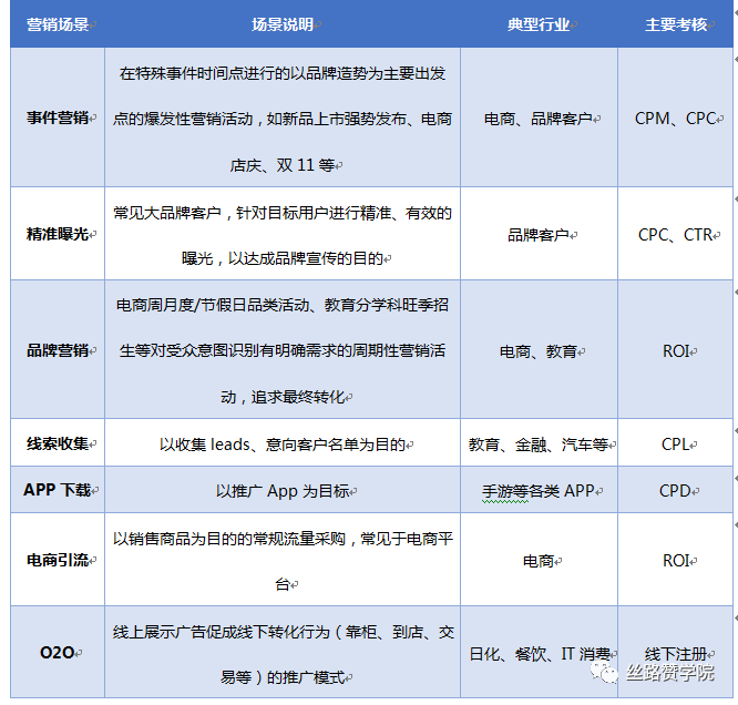 搜索引擎营销前期要做什么工作？分享四个注意点！