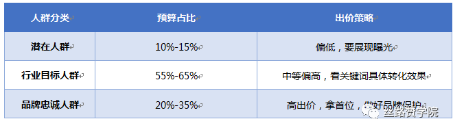 搜索引擎营销前期要做什么工作？分享四个注意点！