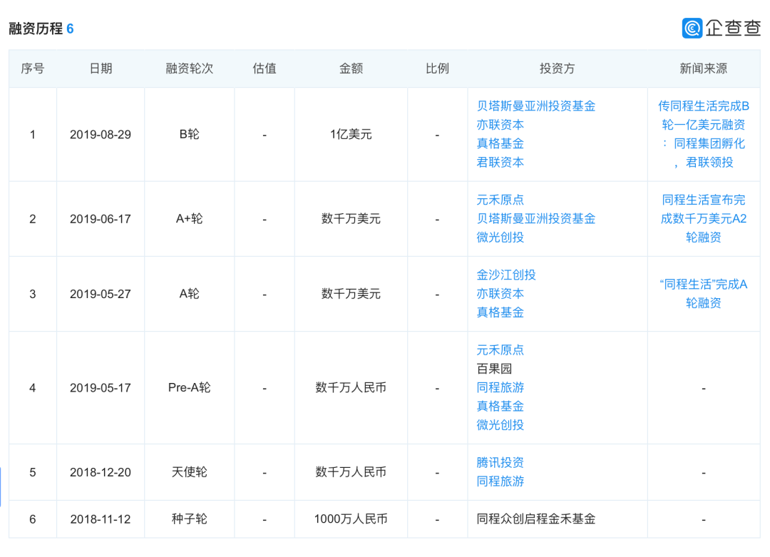 同程生活拥有多少社区销售网点？平台最主要的产品类目是什么？