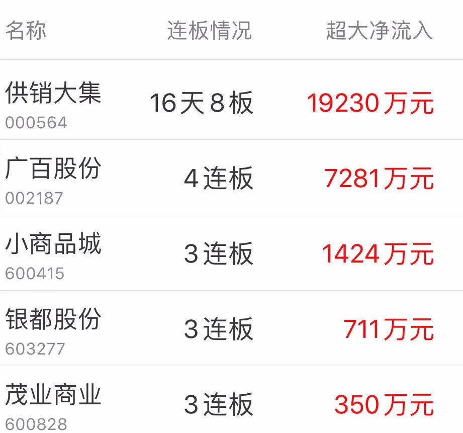 地摊经济火爆：超10万人开通收钱码！
