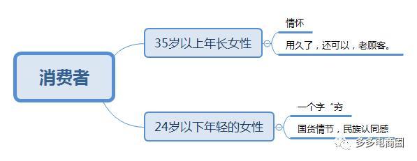 拼多多高权重暴力玩法——让你闷声发大财