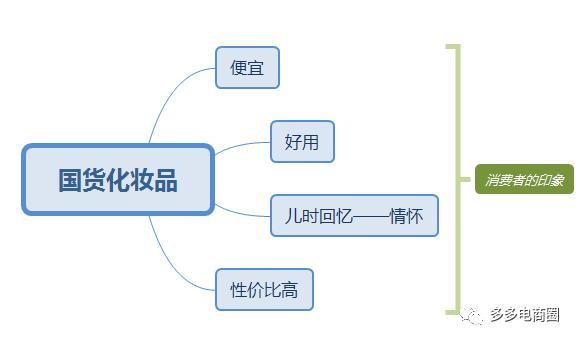 拼多多高权重暴力玩法——让你闷声发大财