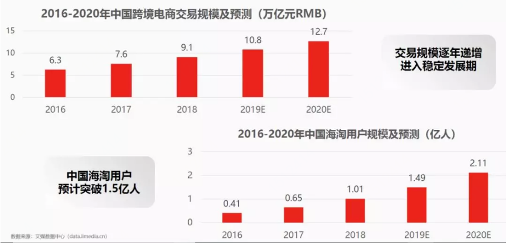 跨境进口首选平台！错过京东国际，就是眼睁睁错过商机