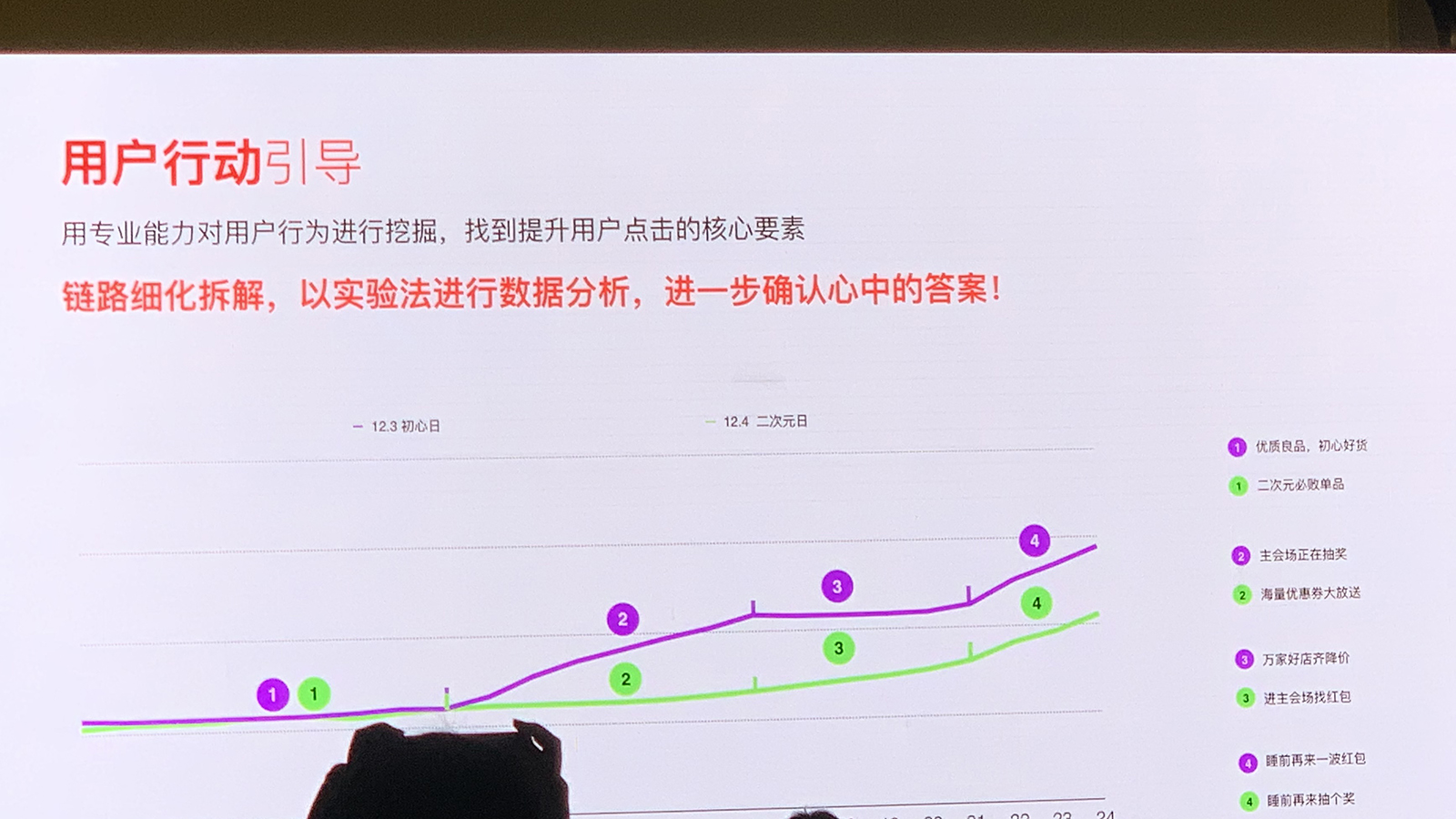 体验设计进阶之路：体验设计的核心与理念