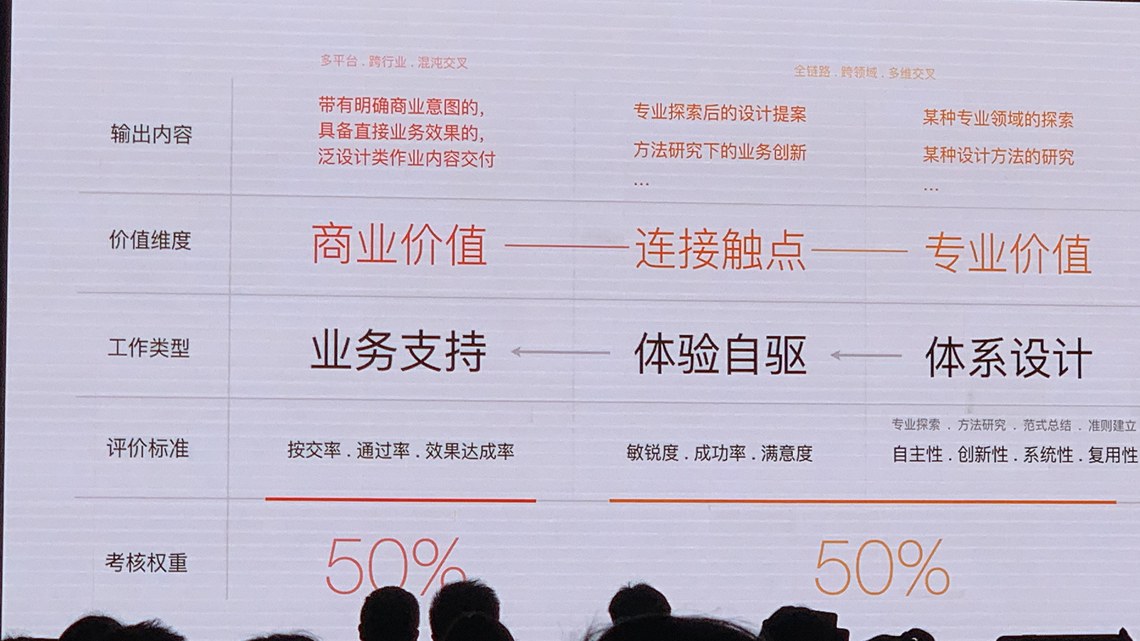 体验设计进阶之路：体验设计的核心与理念