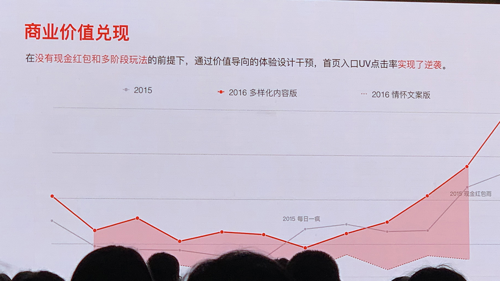 体验设计进阶之路：体验设计的核心与理念