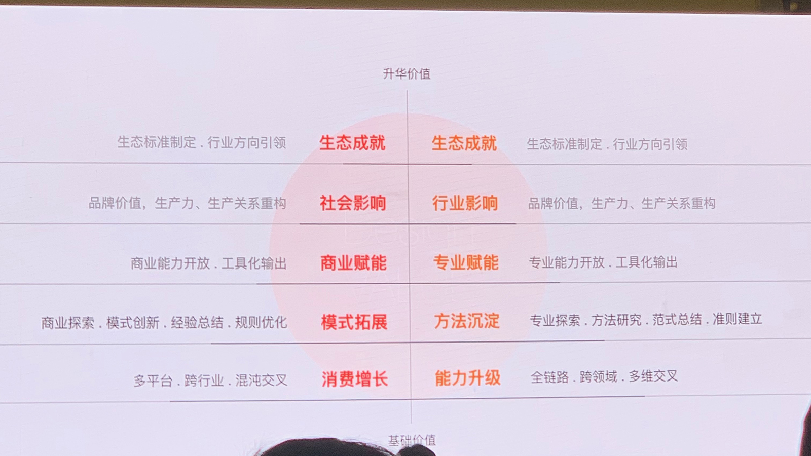 体验设计进阶之路：体验设计的核心与理念