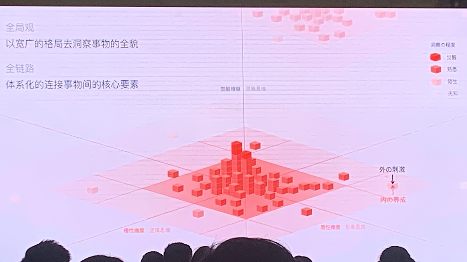 体验设计进阶之路：体验设计的核心与理念