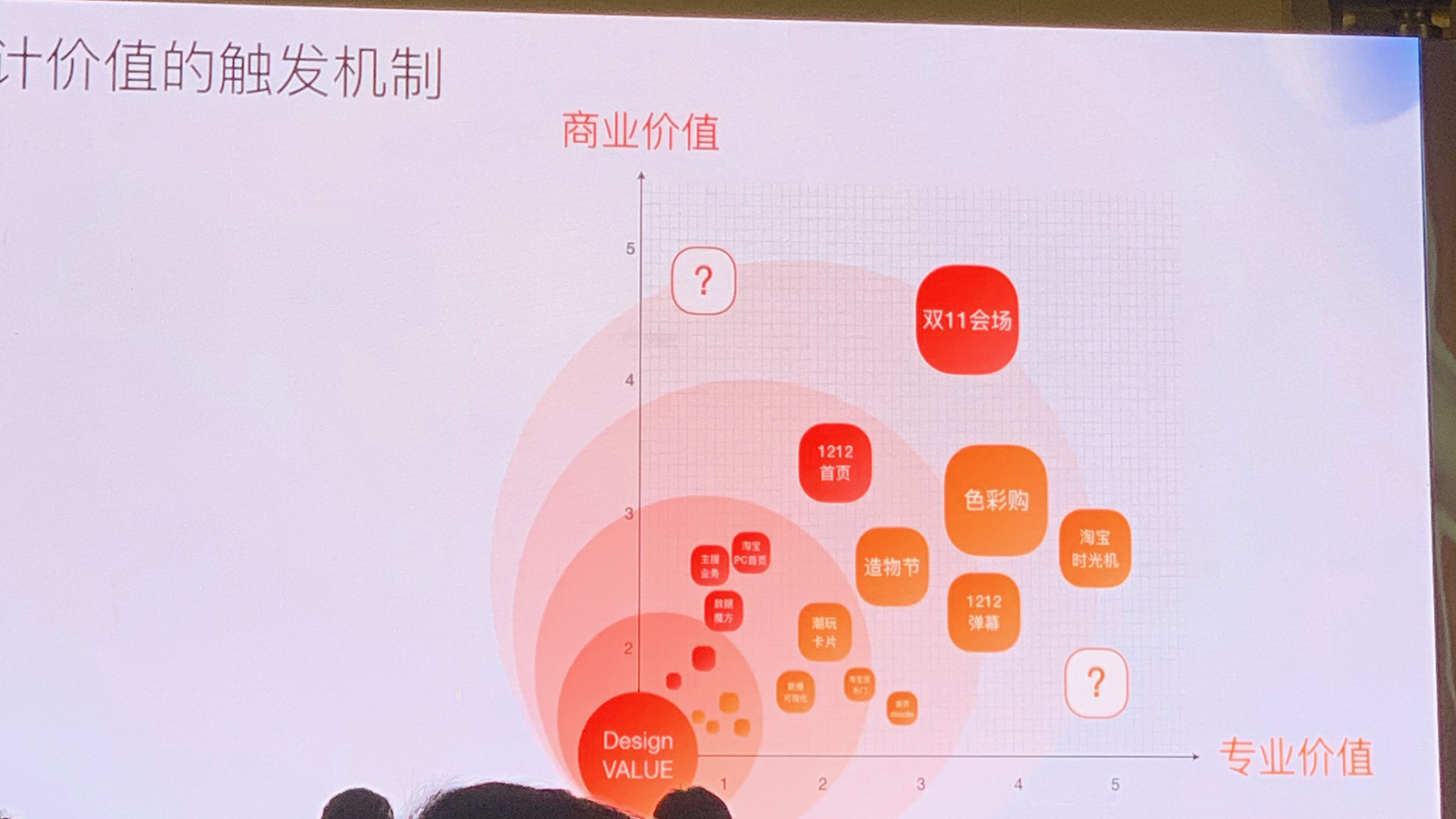 体验设计进阶之路：体验设计的核心与理念