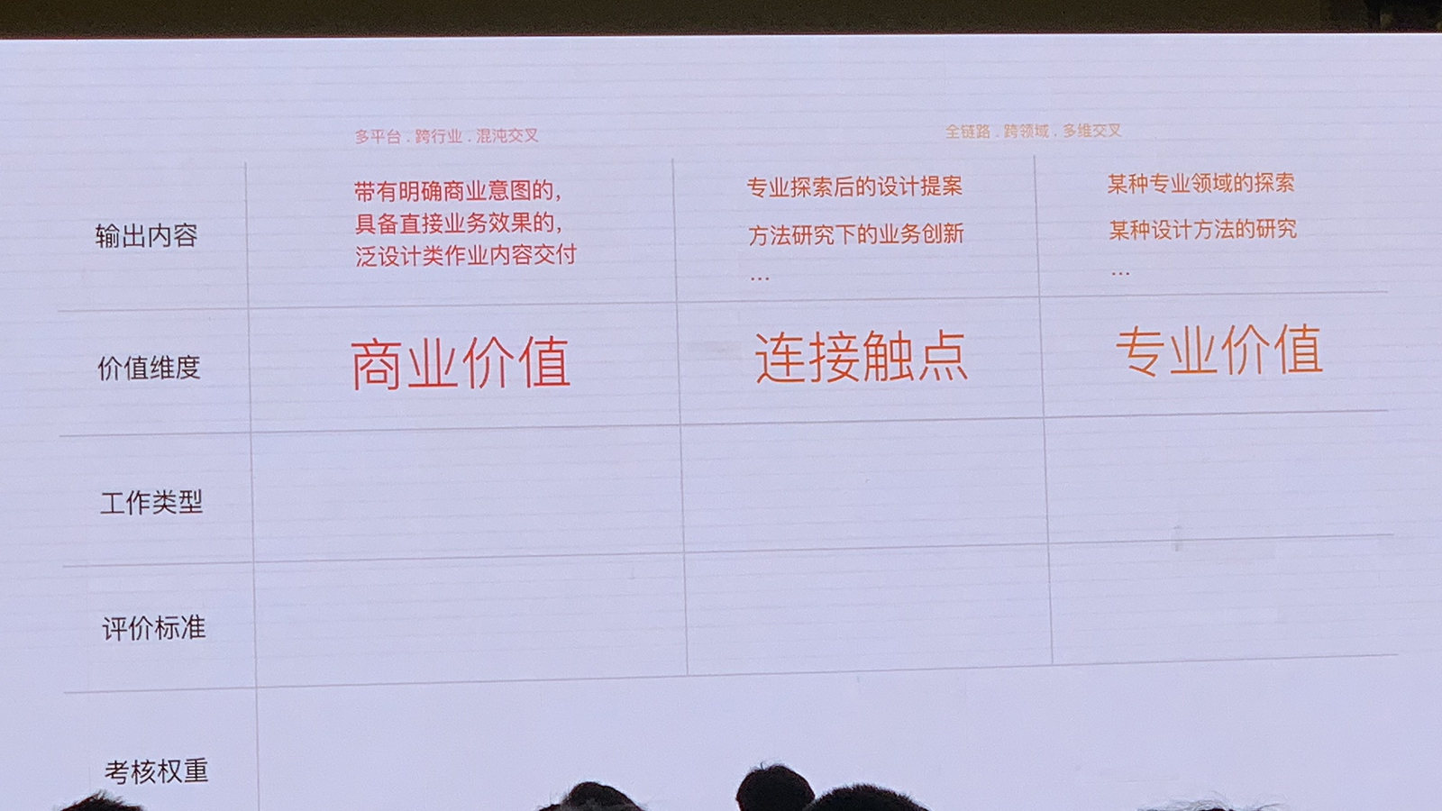 体验设计进阶之路：体验设计的核心与理念