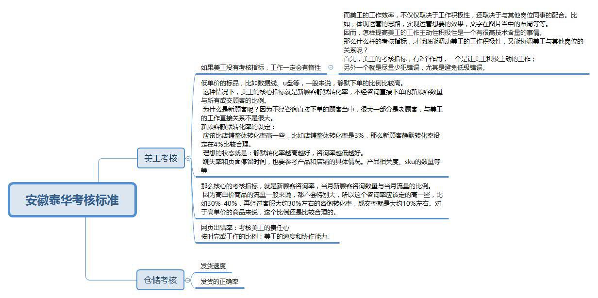 从电商小白到大神店铺的团队管理秘诀