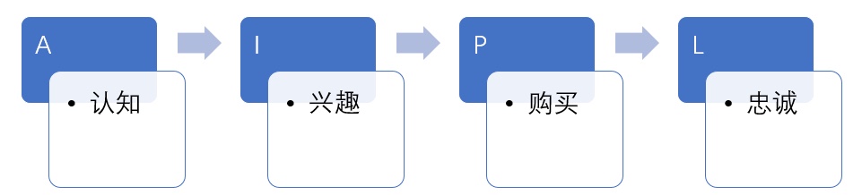 电商数据化运营地图全网首发