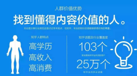 怎么上知乎热榜，知乎24章经技巧分析？