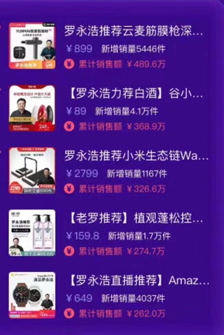 下降76.2%，为什么老罗直播高开低走？