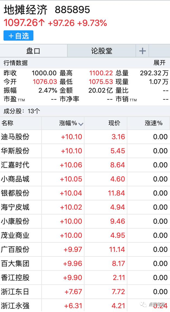 地摊经济火了！电商纷纷入局万亿风口市场