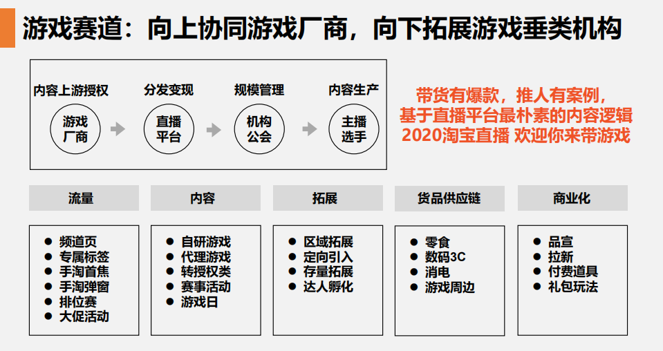 淘宝618直播玩法：升级货品池，布局各角色成长计划