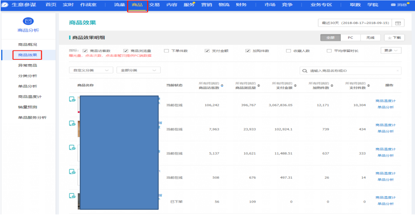 从目标设定到复盘全链路剖析淘宝数据化大促运营