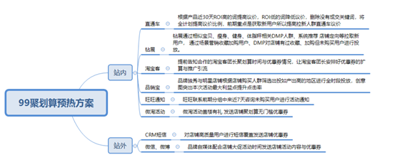 从目标设定到复盘全链路剖析淘宝数据化大促运营