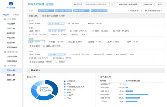 从目标设定到复盘全链路剖析淘宝数据化大促运营