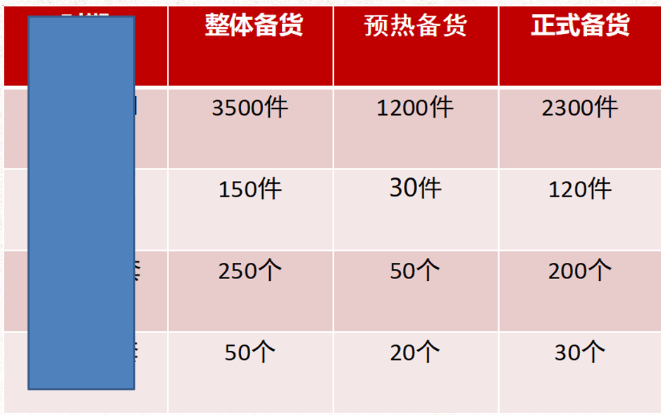 从目标设定到复盘全链路剖析淘宝数据化大促运营