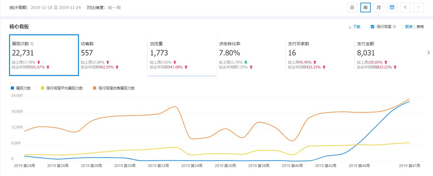 一月把店铺做到3A的阿里之路