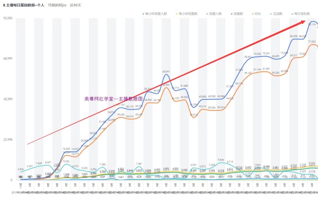 讲真，我也没想到李佳琦是这样上热搜的！